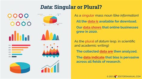 is data singular or plural.